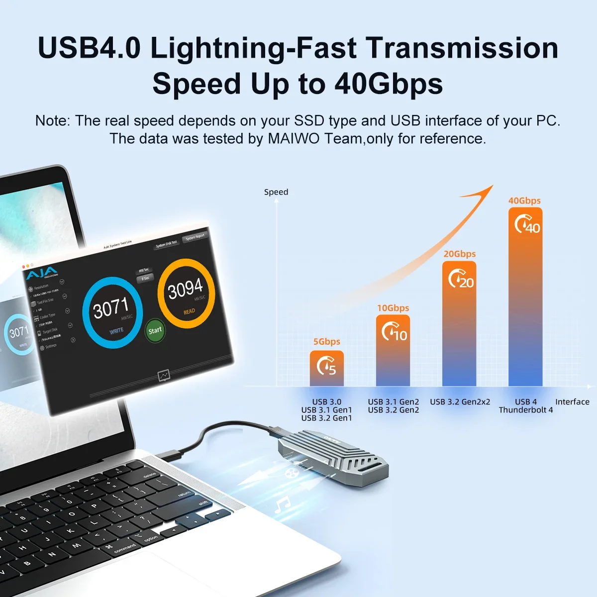 حافظة MAIWO USB4 M.2 SSD بسرعة - مراجعة 8Tb M2 Nvme Ssd وسعره